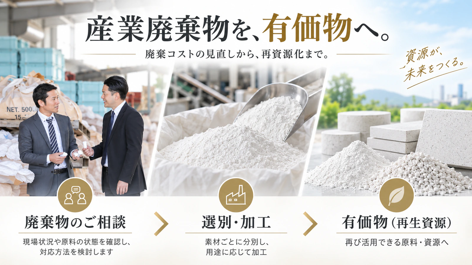 産業廃棄物を有価物へ。廃棄物のご相談、選別・加工、有価物として再生資源へという3つの流れを示したイメージ