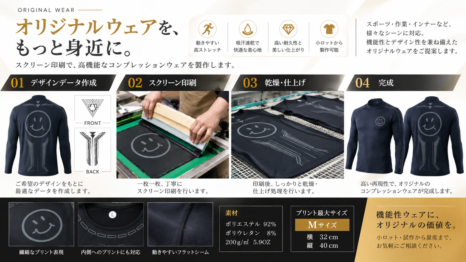 デザインデータ作成、スクリーン印刷、乾燥・仕上げ、完成という4つの工程を示したイメージ